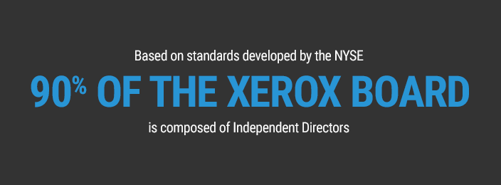 Based on standards developed by the NYSE 87.5% of The Xerox Board is composed of Directors Who Qualify as Independent Directors